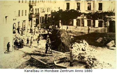 Kanalbau Anno 1880